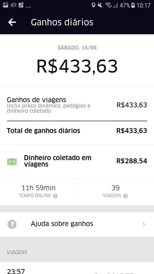 Ganhando mais de R$ 433 no Uber em um dia